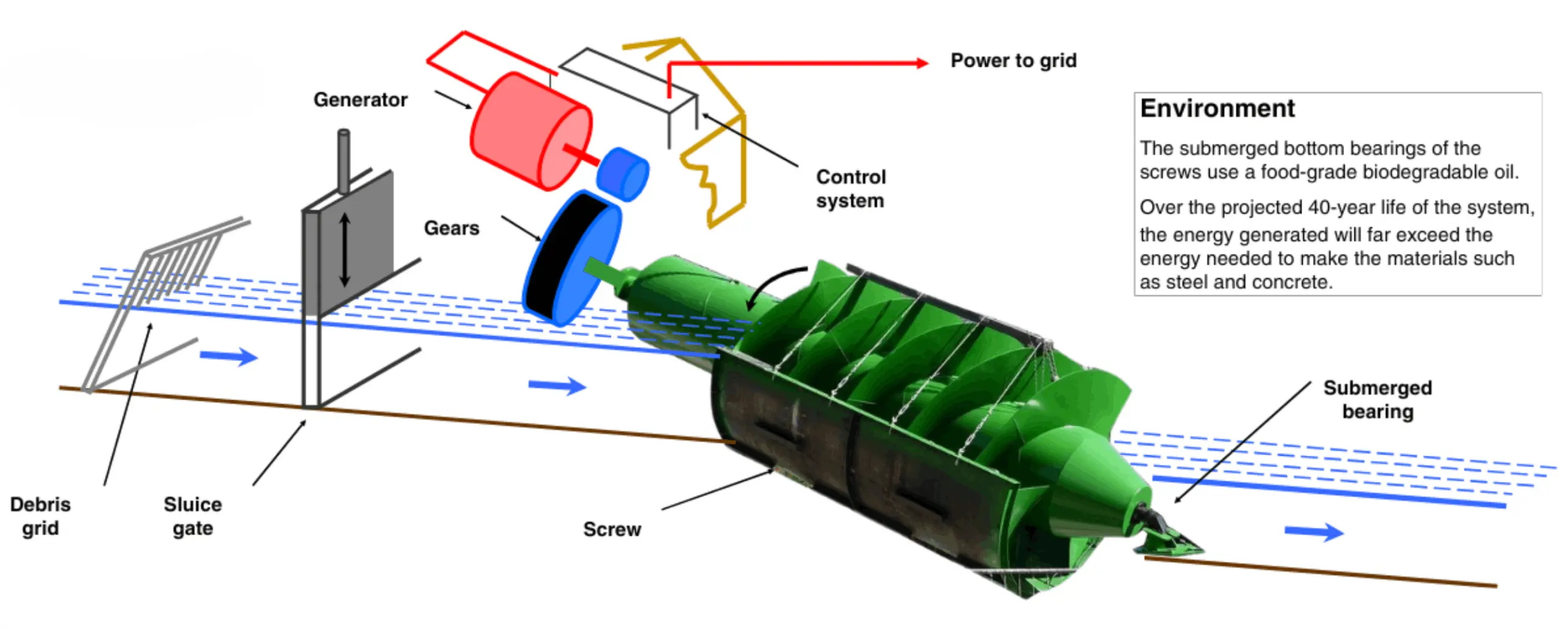 stockport-hydro-how-it-works
